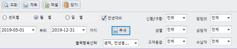 종합 통계 조회 조건 패널